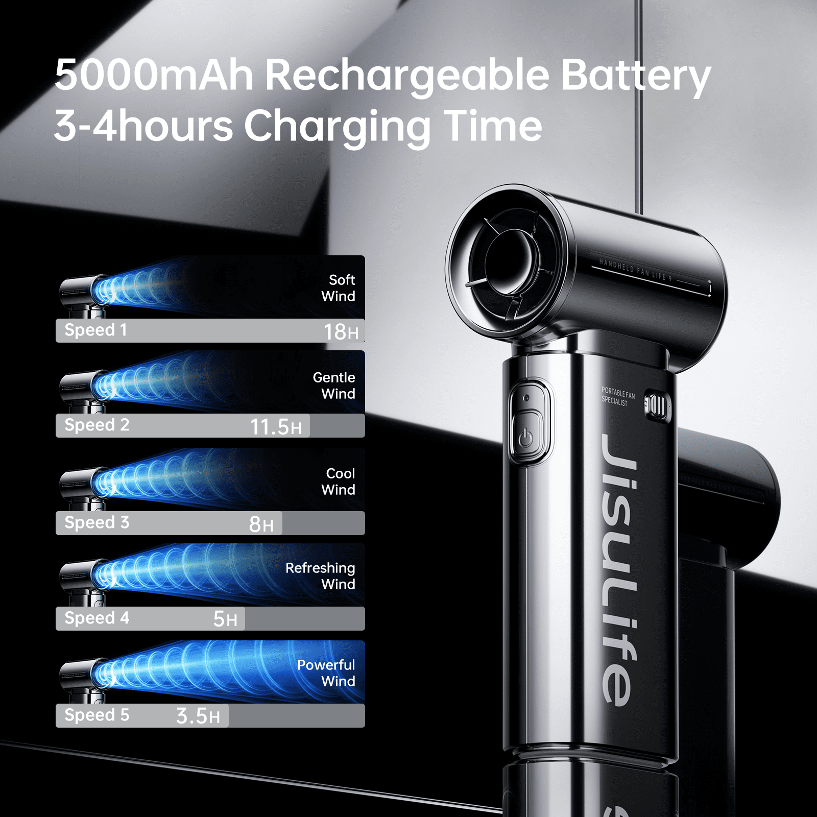 JISULIFE Portable Handheld Fan, Powerful Turbo Brushless Motor [18H Battery Life], 5000mAh USB Rechargeable, 5-Speed, Mini Pocket Design, Gift for Women Men, Travel Outdoor Use-Silver