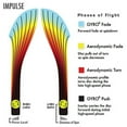 thumbnail image 4 of MVP Disc Sports Neutron Impulse Disc Golf Distance Driver (155-160g / Colors May Vary), 4 of 6