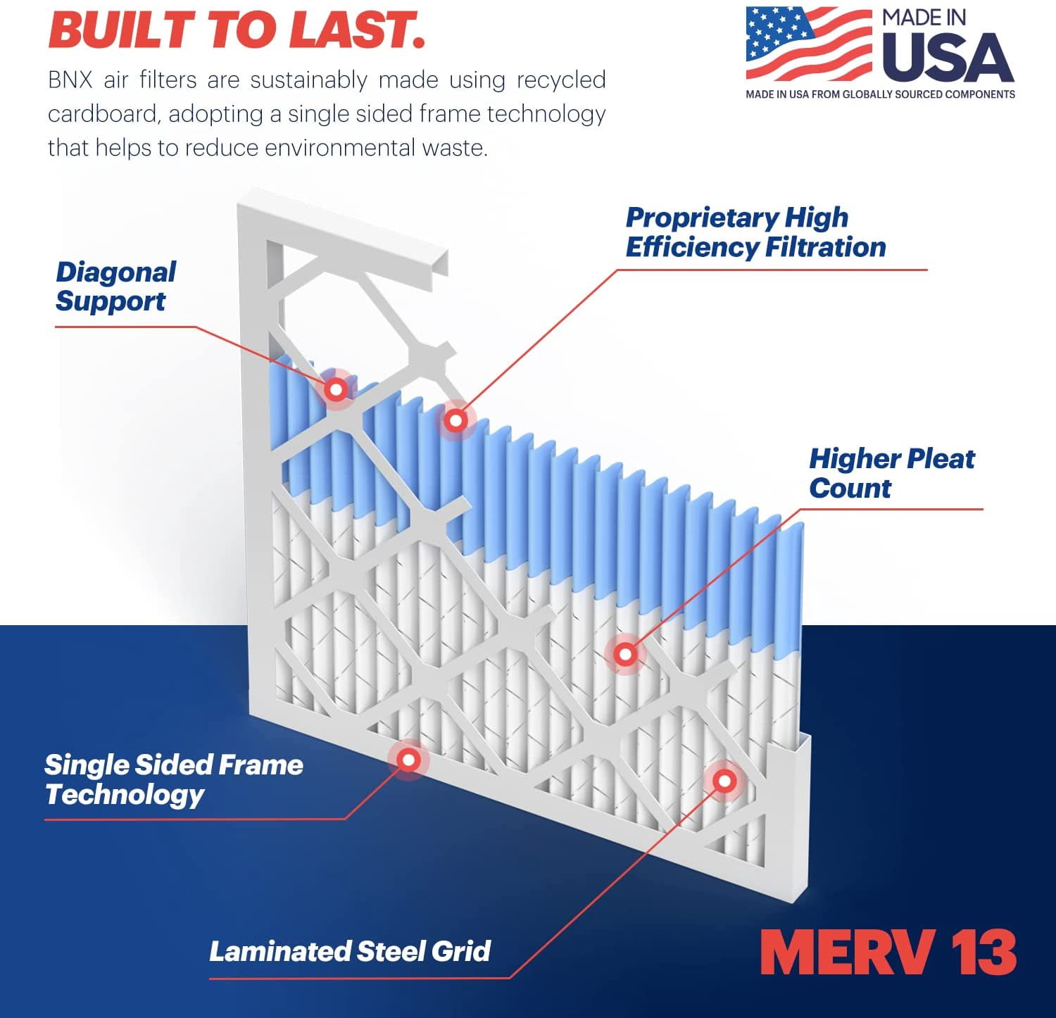 BNX 20x20x1 MERV 13 Air Filter 4 Pack - MADE IN USA - Electrostatic Pleated Air Conditioner HVAC AC Furnace Filters - Removes Pollen, Mold, Bacteria, Smoke