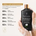 thumbnail image 5 of Skin Centrick Hydrate & Nourish Shampoo – Moisturizing & Gentle, 450 ml, 5 of 8