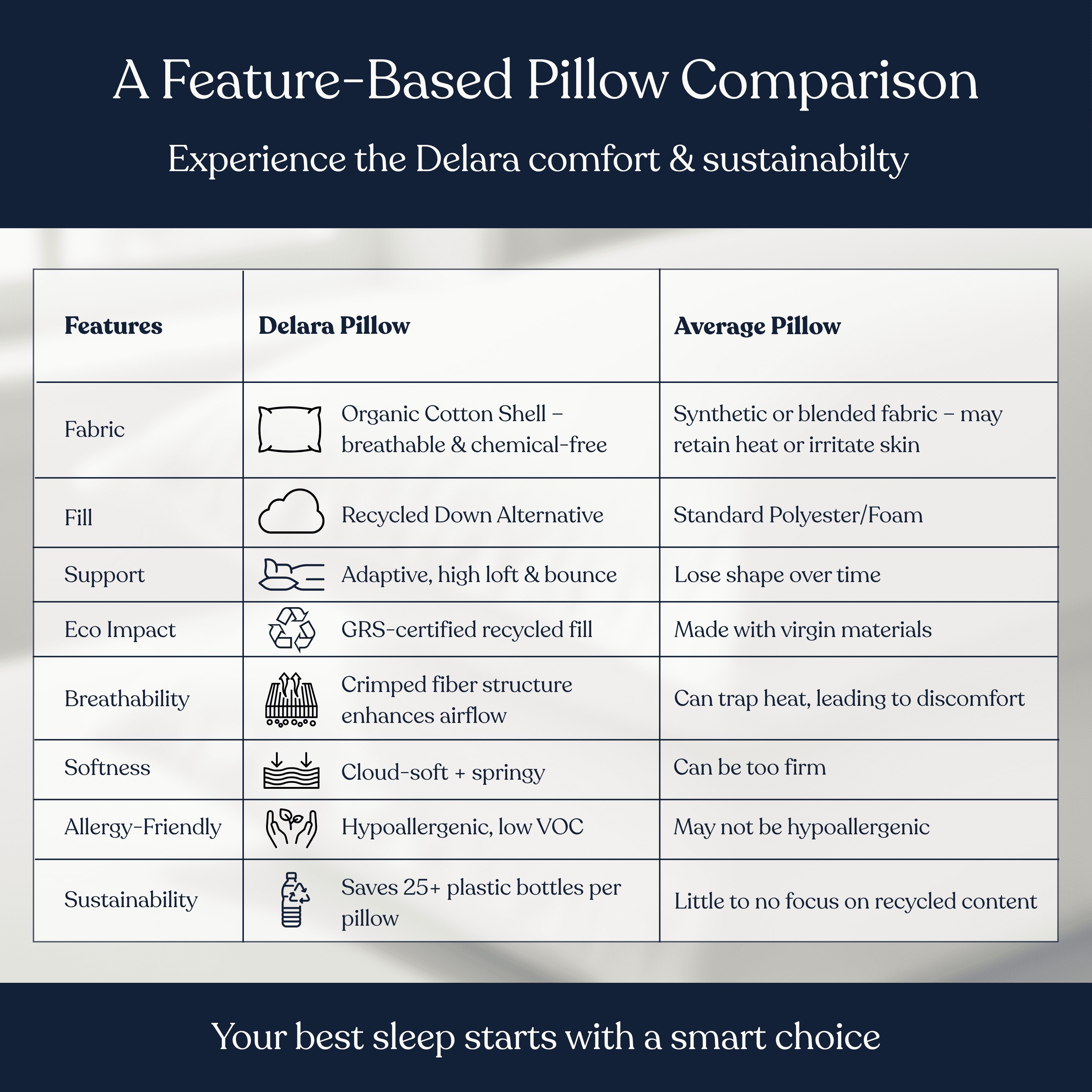 Delara Bed Pillows Set of 2 GOTS Certified Organic Cotton Sateen Shell, Down Alternative Fill, Hypoallergenic, Cooling & Breathable, Triple Certified GOTS + OEKO-TEX + GRS, Eco-Friendly, King 20"x36"