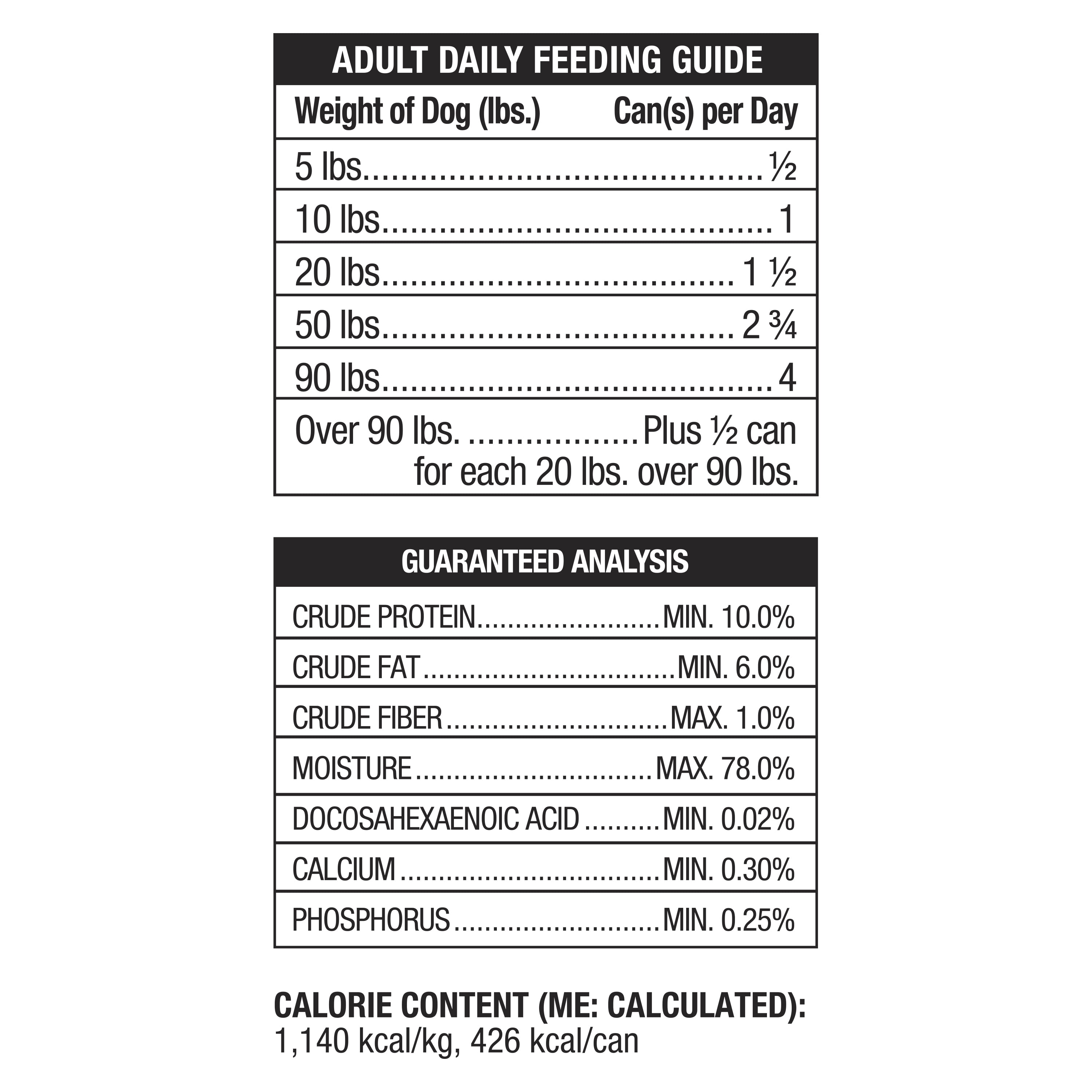 Ol' Roy Meaty Loaf Puppy Food with Chicken & Beef, 13.2 oz