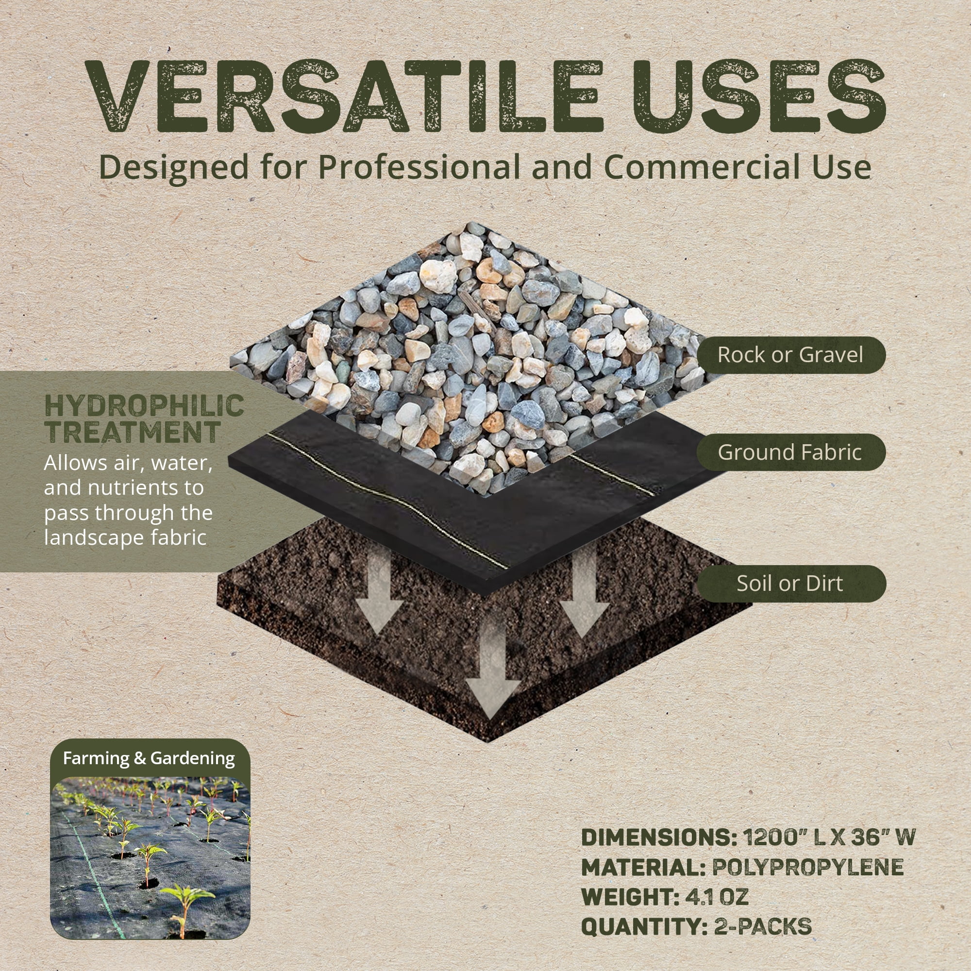 DeWitt 2-Pack 20 Year Weed Barrier Fabric 4.1 oz, Heavy-Duty Ground Cover, 3 x 100 Feet