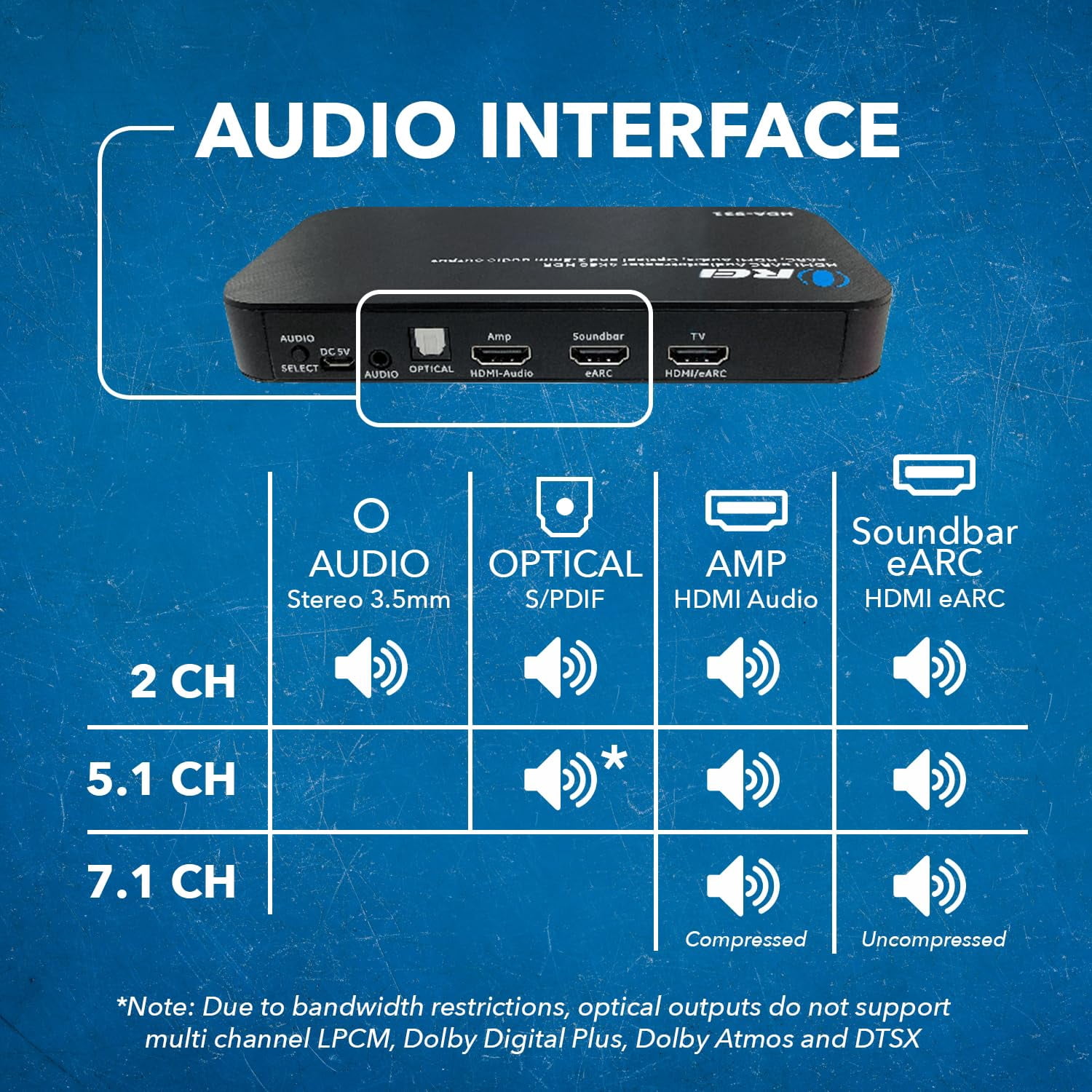 HDMI EARC Audio Extractor 4K@60Hz With Optical Port & 3.5mm Jack