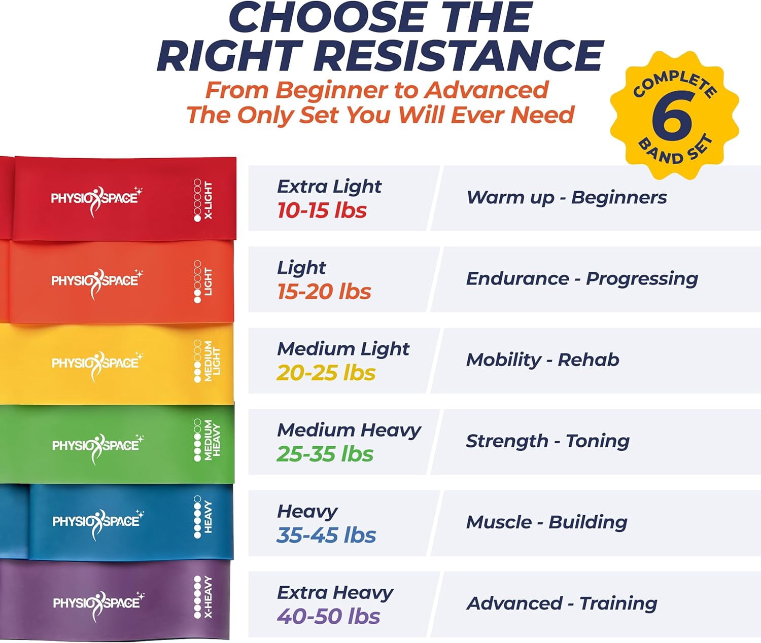 JJEAN-6 - Level Mini Resistance Loop Bands for Glutes, Legs & Core Workouts. PT-Inspired for Physical Therapy, Recovery, Mobility & Home Fitness. Natural Latex with Guide. Resistance Bands Loop Set
