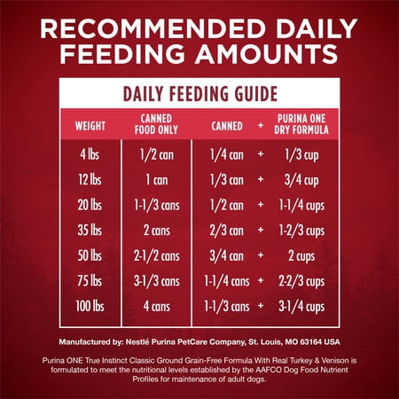 PURINA ONE SMART BLEND WET DOG FOOD, HIGH PROTEIN SOFT TURKEY & VENISON, 13 OZ CAN