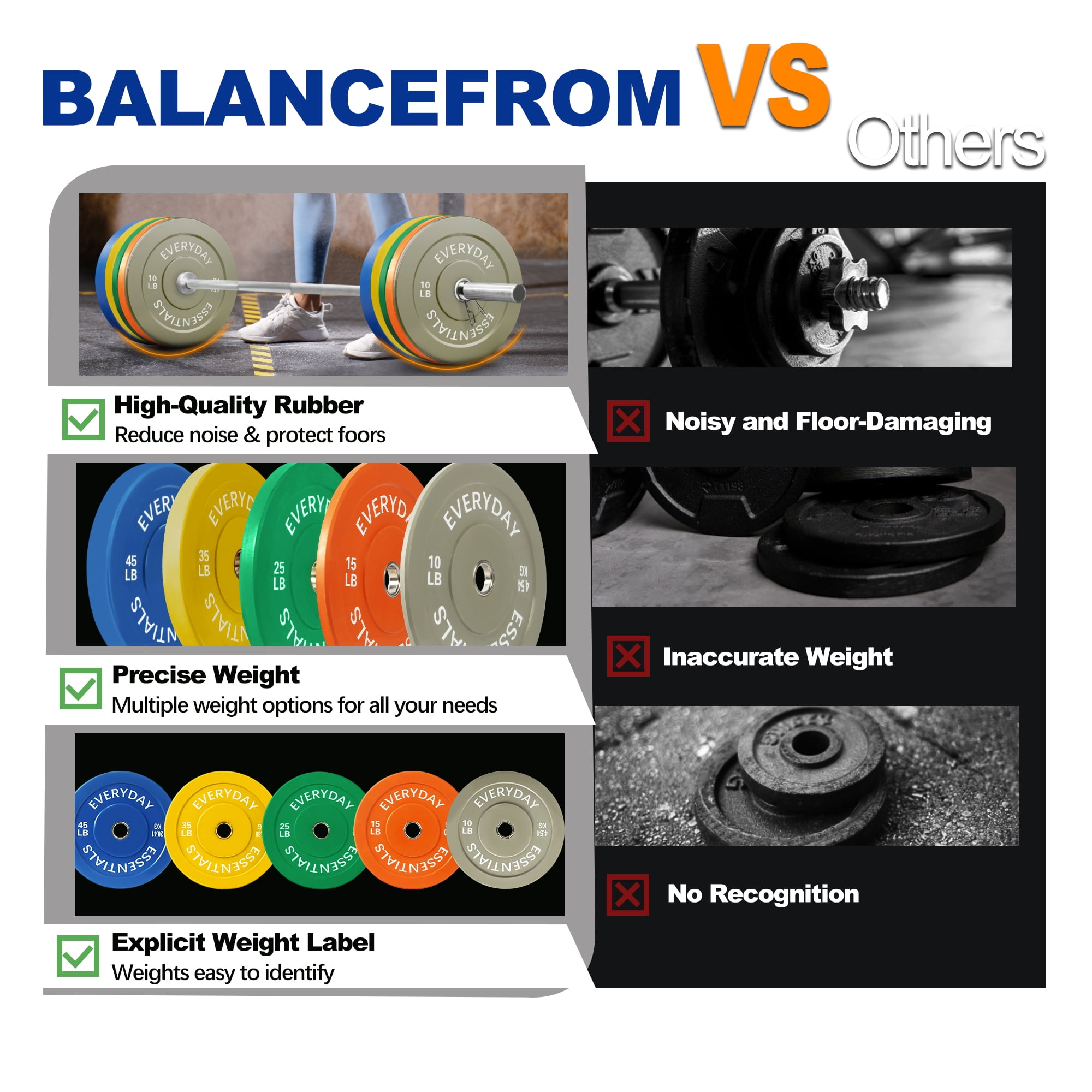 BalanceFrom 2" Olympic Bumper Plate Weight Plate Set with 7FT Barbell