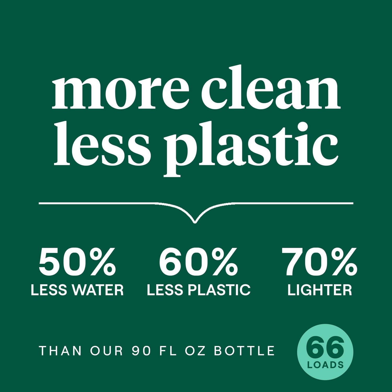 Seventh Generation EasyDose™ Rose Scent Liquid Laundry Detergent