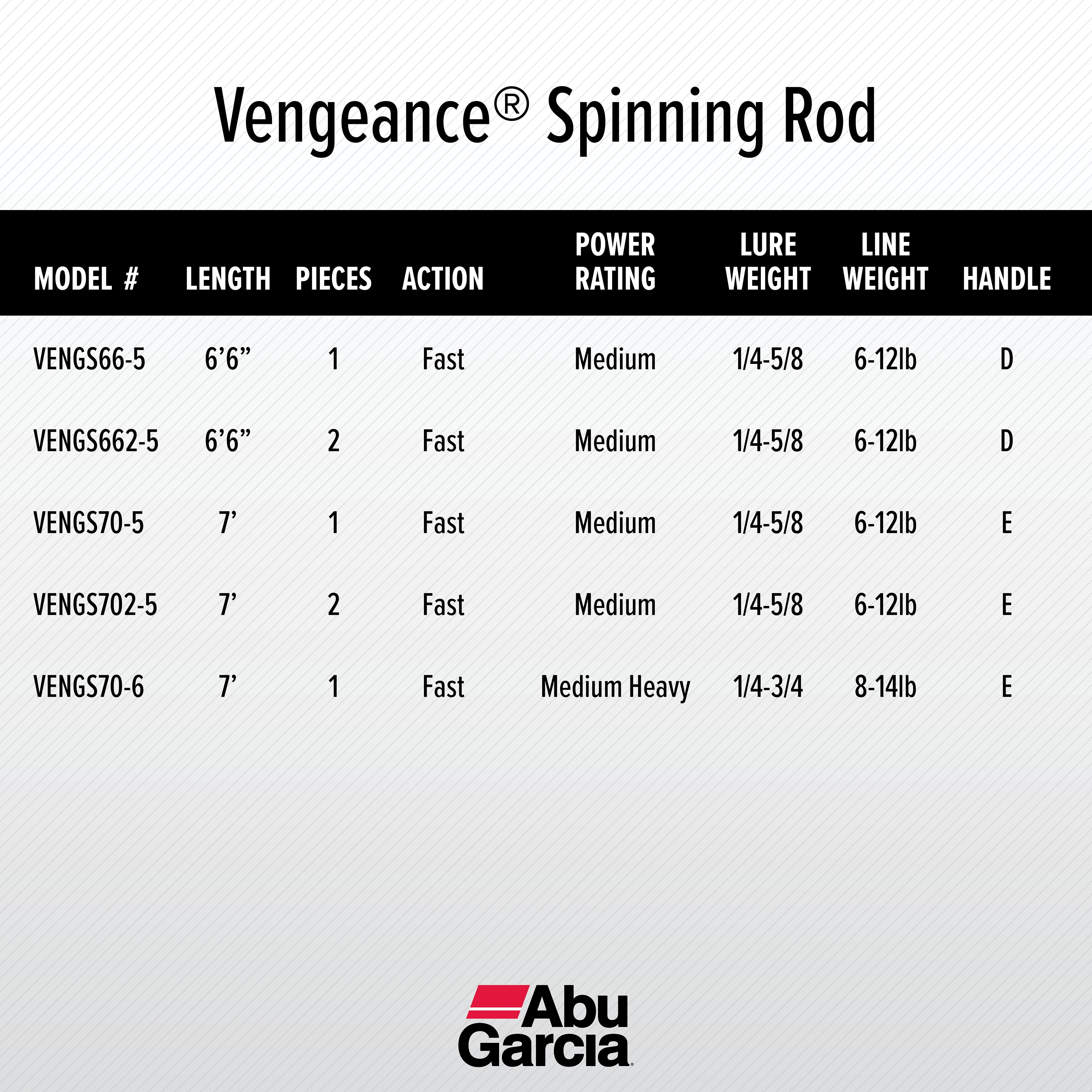 Abu Garcia Vengeance Spinning Fishing Rod - 6 ft 6 in