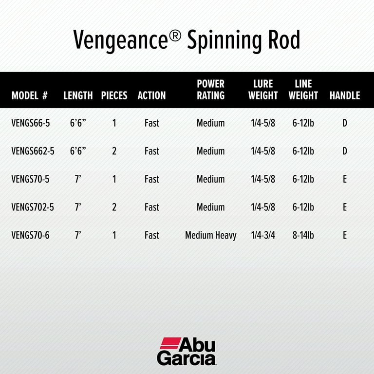 Abu Garcia 7' Vengeance Spinning Fishing Rod, 1 Piece Rod 