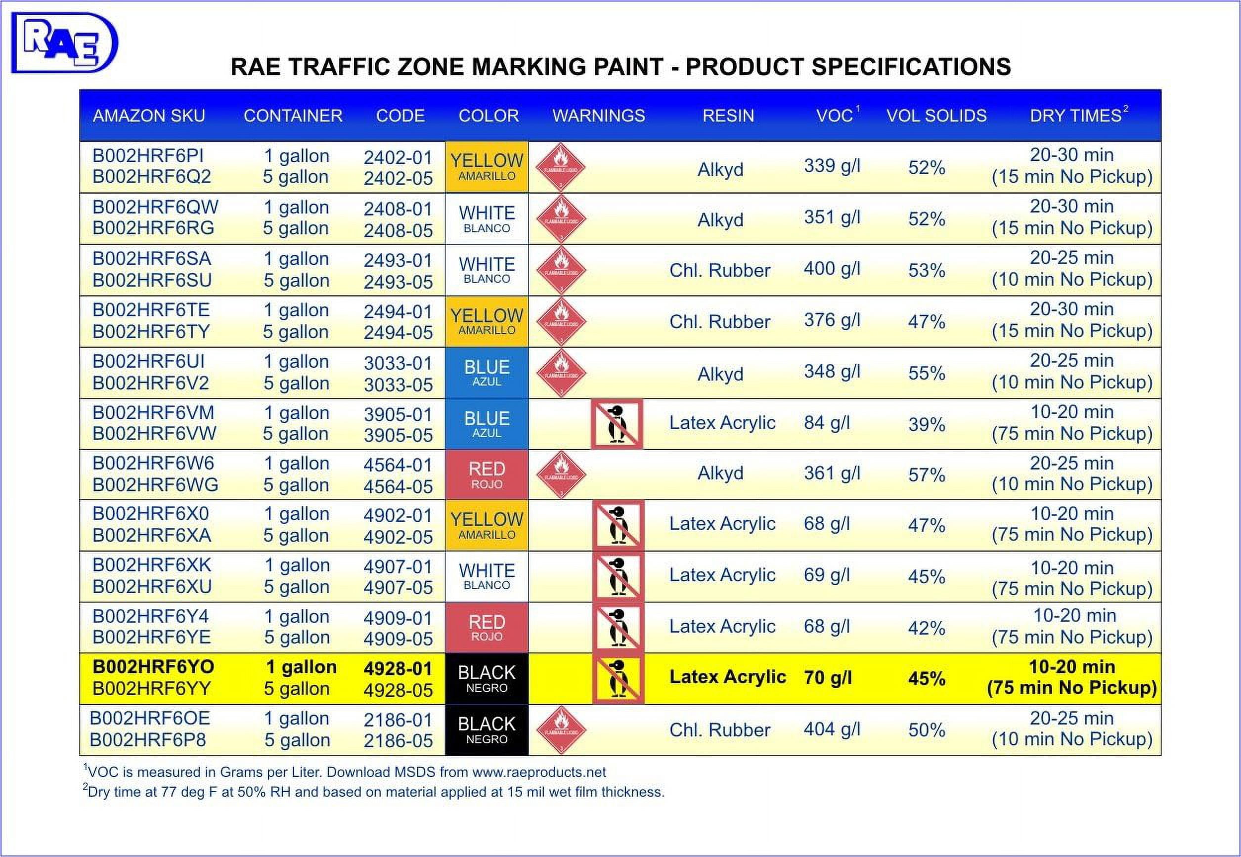Rae Traffic Zone Marking Paint, 1 gal., Black, Latex Acrylic -Based 4928-01