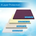 thumbnail image 4 of RMS Absorbent Washable Reusable Incontinence Chair Seat Protector Pads 21 in X 22 in (Ruby Red), 4 of 9