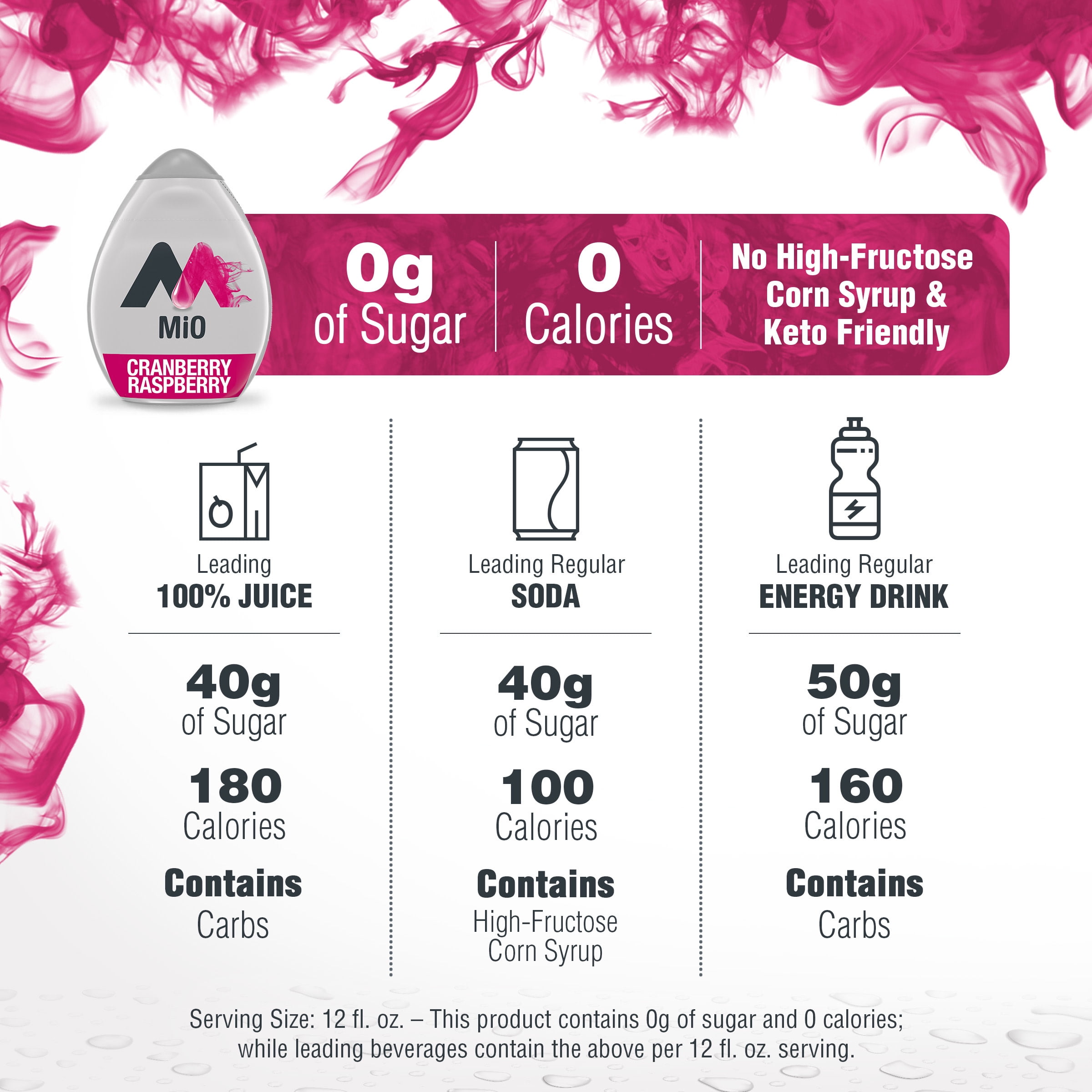 MiO Cranberry Raspberry Naturally Flavored Liquid Water Enhancer, 1.62 fl oz Bottle