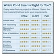 thumbnail image 4 of PVC 5 ft. x 10 ft. - 20-Mil Pond Liner PVC Liner Only, 4 of 5