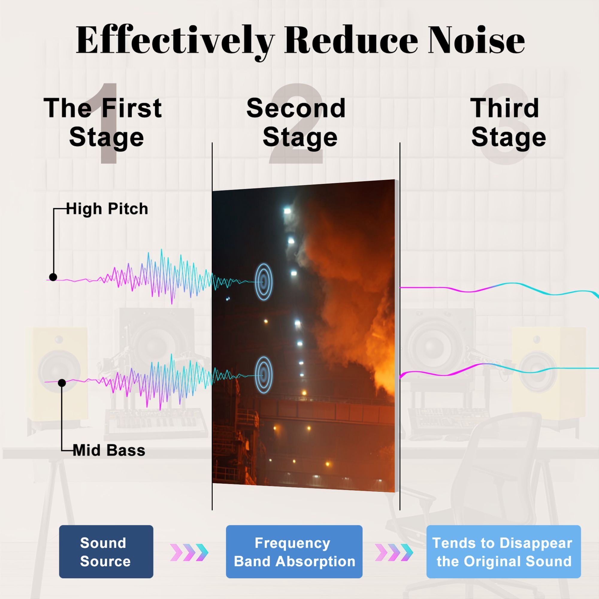 8 Pack Art Acoustic Panels Sound Absorbing Metal smelting furnace steel mills Decorative Soundproof Wall Panels Self Adhesive for Nursery Game Room Bedroom 48"x32"