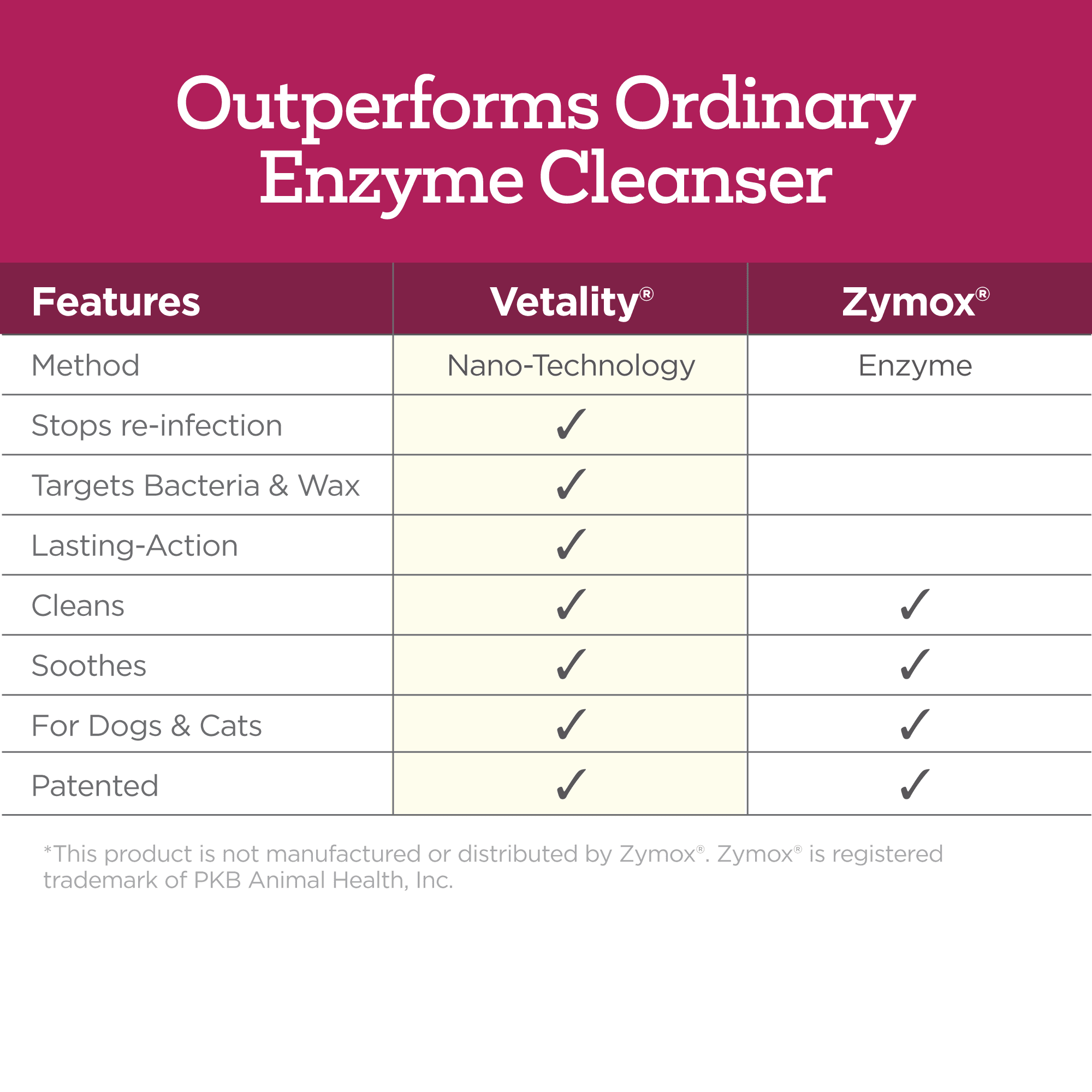 Vetality Medicated Otic Ear Care Liquid and Cleaner with Hydrocortisone for Dog, 2 fl oz Bottle