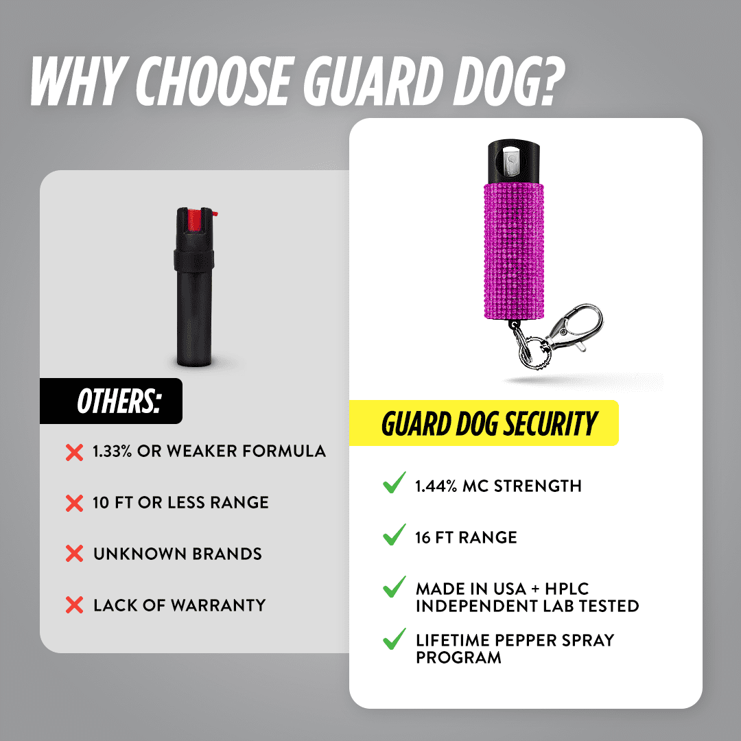 Pepper Spray Keychain with Safety Twist Top Glow-in-Dark, 16 ft Range, Rhinestone Design, Self Defense by Guard Dog Security, 5 pack Multi Color