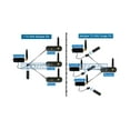 thumbnail image 6 of Premium Wireless IR Remote Control Extender Kit, 6 of 10