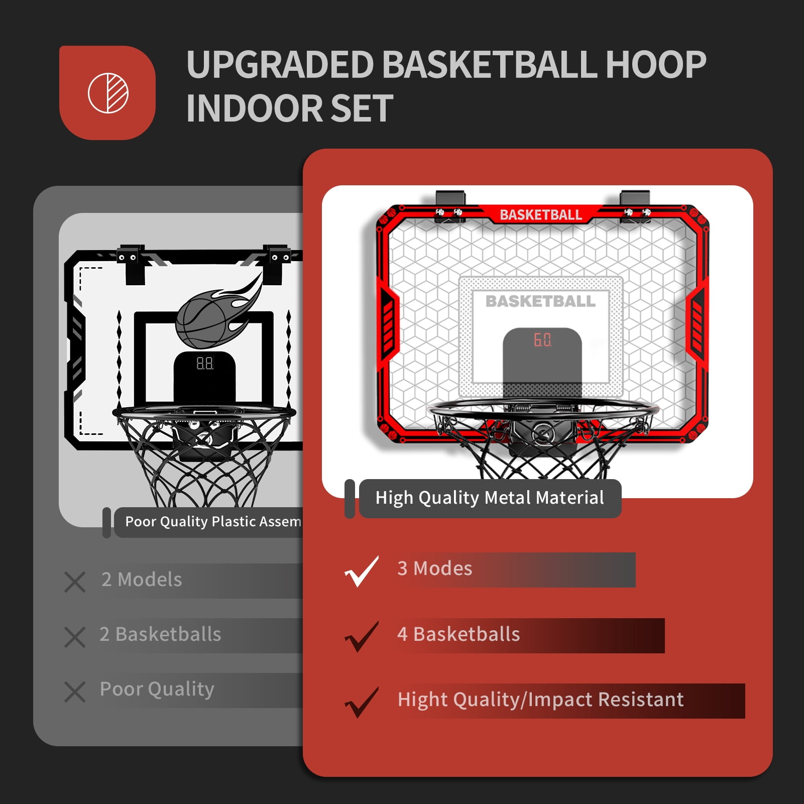 KukuFun Indoor Basketball Hoop for Kids Boys, Mini Basketball Hoop Indoor Sets Toys with 4 Balls & 3 Scoreboard, Birthday Toys Gifts for 3 4 5 6 7 8 9 10 11 12 Year Old Boys