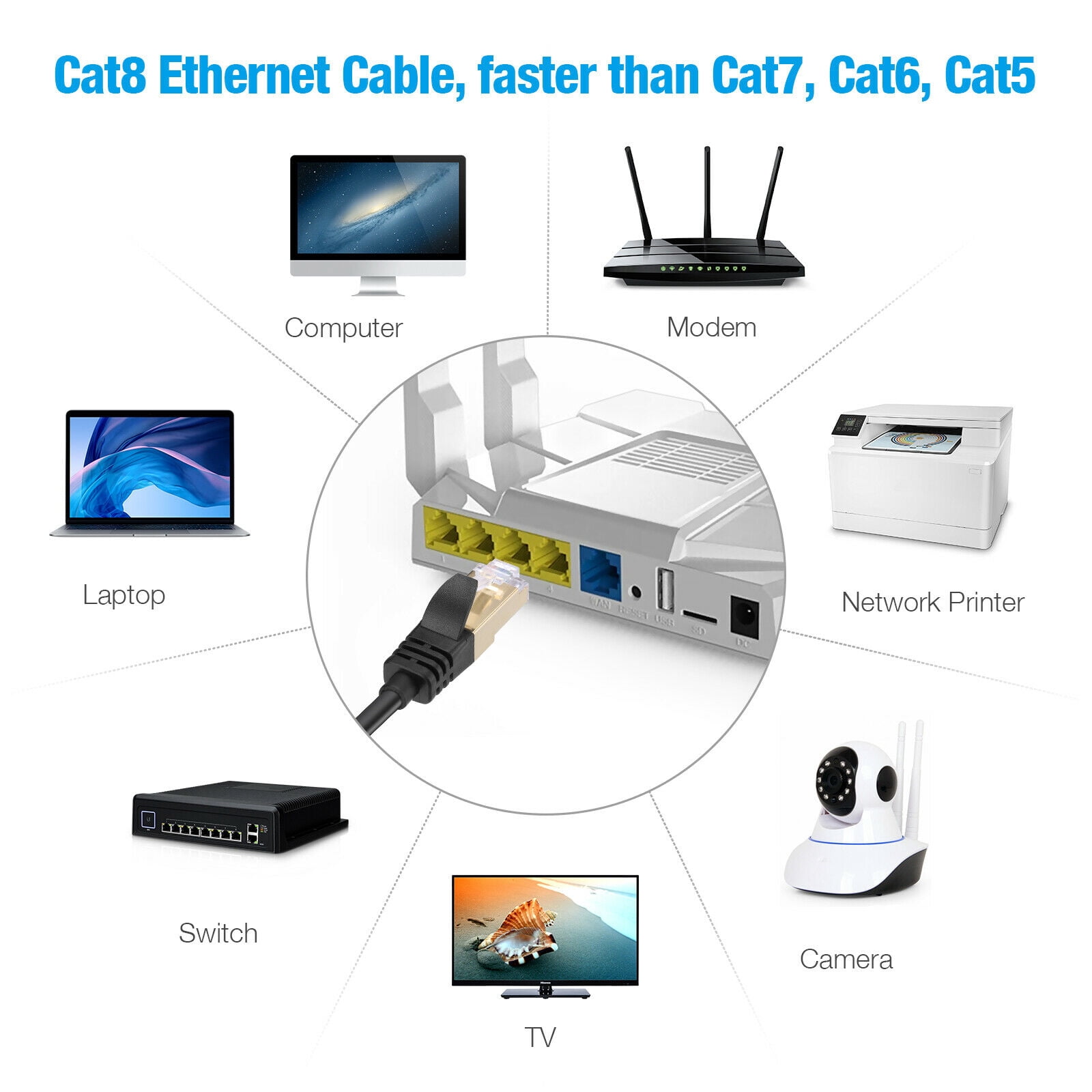 Cat 8 Ethernet RJ45 LAN Cable Super Speed 40Gbps Patch Network Gold Plated (30ft)