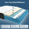 thumbnail image 5 of Duchessz 10 inch King Mattress in a Box Gel Memory Foam Pocket Innerspring Medium Firm Hybrid Mattress ,Adult, 5 of 14
