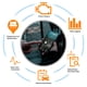 thumbnail image 4 of Speravity Car Diagnostic Scanner Accessories Universal Wireless Sensitive Vehicle Scanning Auto Accessory Code Components Reader Diagnose Type2 NO2, 4 of 6