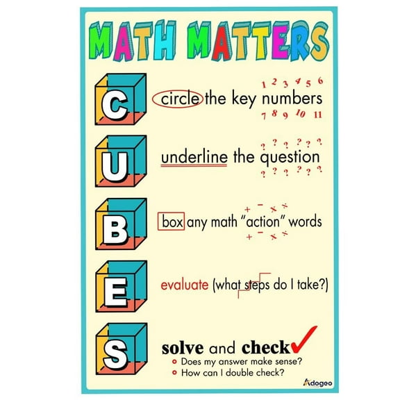 Cubes Math Poster - Math Matters Classroom Decor, Middle School, High School
