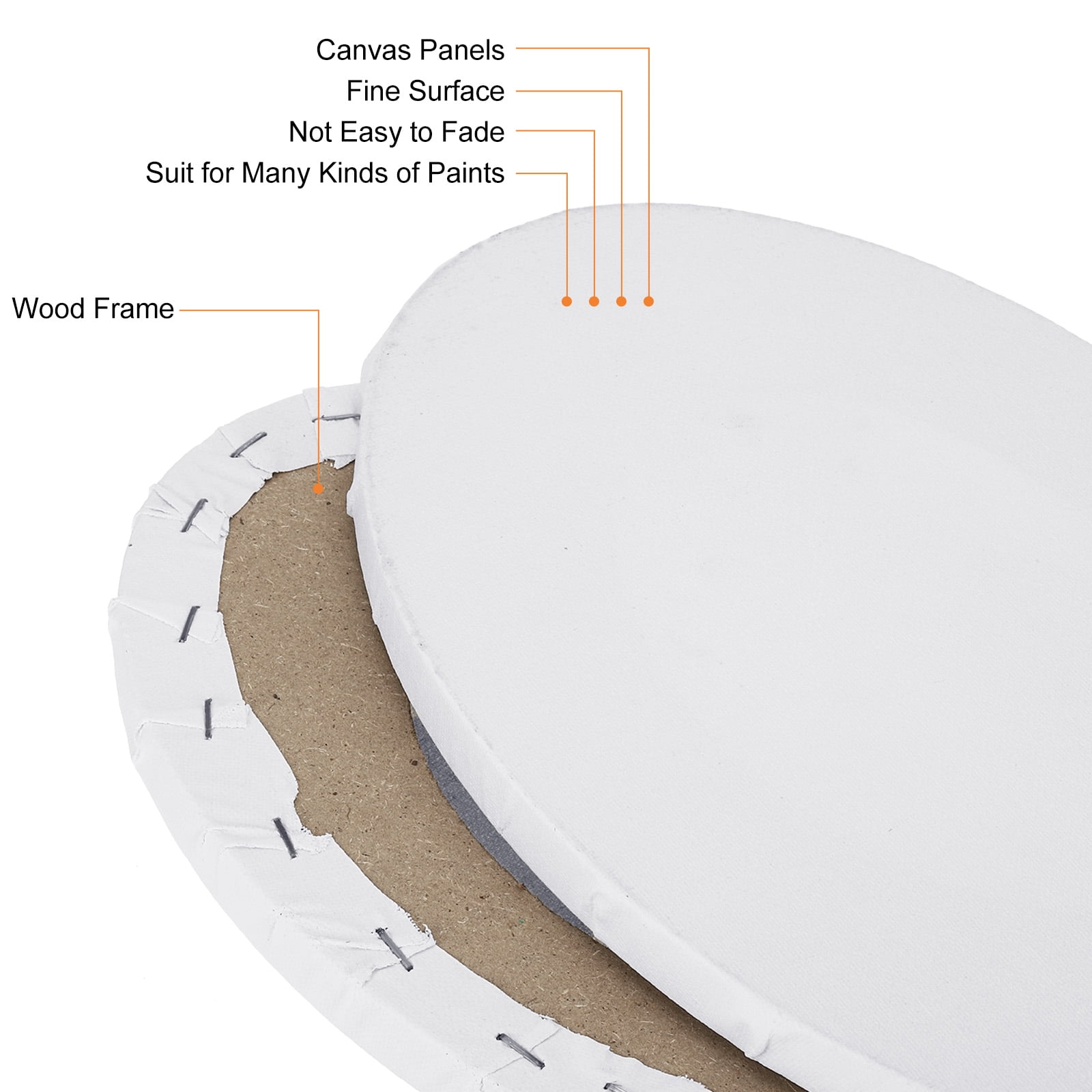 Uxcell Paint Canvases for Painting, 3 Pack 12x8 Inch Oval Wood Frame Stretched Blank Art Board Panels White