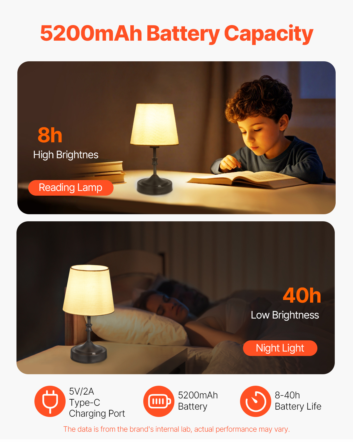 VEVOR Cordless Table Lamp, 5200mAh Built-in Rechargeable Battery Small Desk Lamp, 3-Level Brightness, Fabric Shade, 2700-3000K Color Temperature, Table Light for Restaurant, Bedroom, Bars, Black