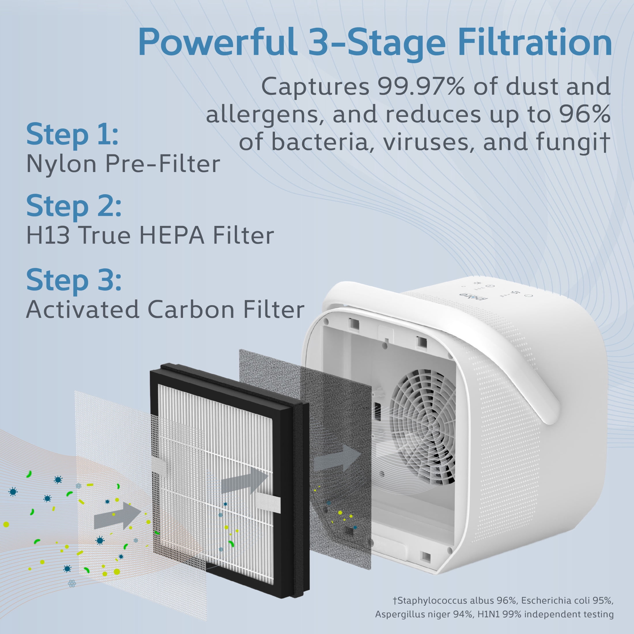 Pure Enrichment PureZone DUO 615 sq. ft. True HEPA 3-Stage Filtration Tabletop Air Purifier, White