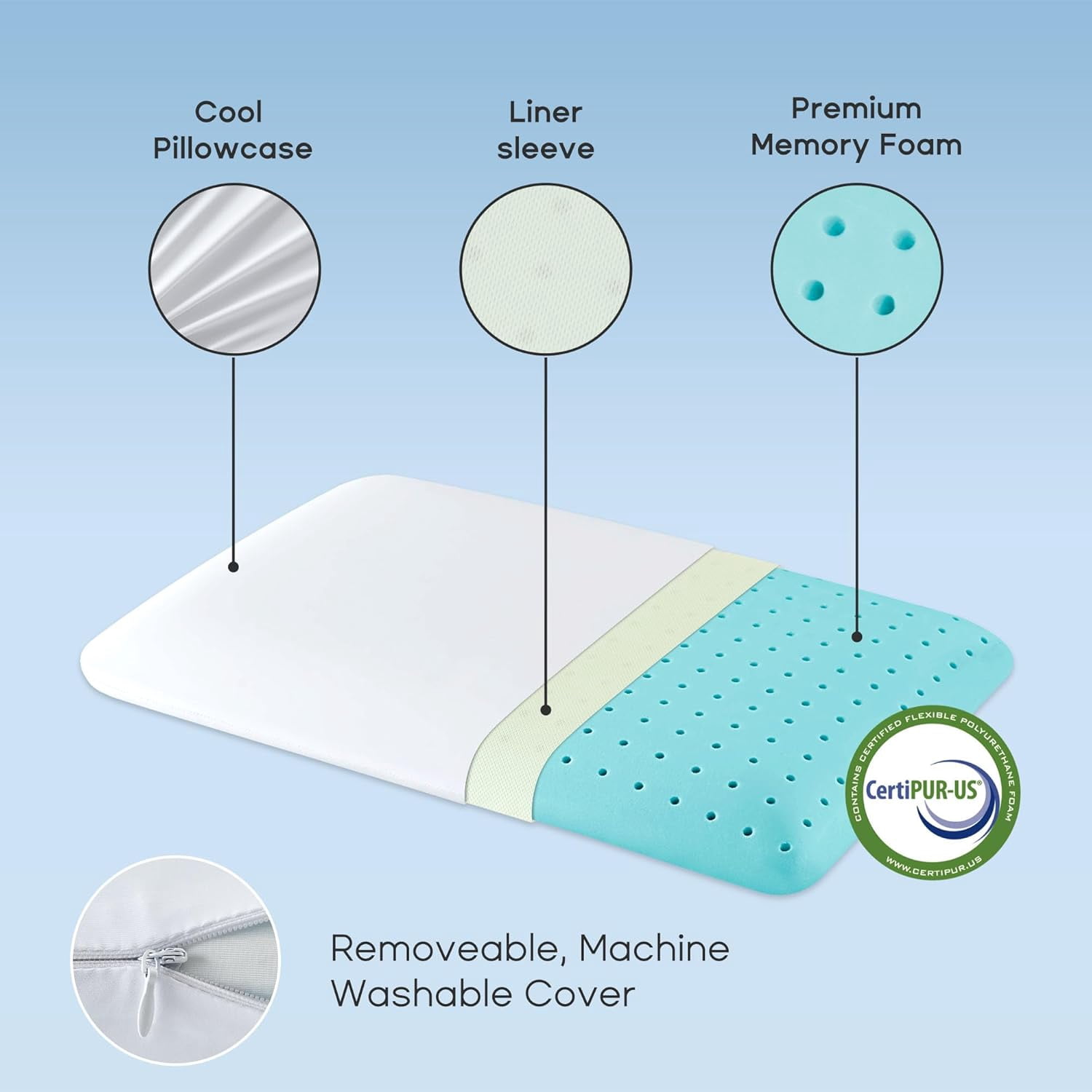 Sonive Ultra Thin Cooling Memory Foam Flat Pillow, Summer Pillow for Side/Back/Stomach Sleepers, Washable Cover 23.6"×15.8"×2.35"