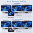 thumbnail image 3 of Estación de acoplamiento MoKin 9 en 1 USB C con 2 HDMI 4K, DisplayPort, 3 of 6