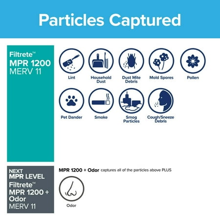 Filtrete by 3M, 10x20x1, MERV 11, Allergen Reduction HVAC Furnace Air Filter, Captures Pet Dander and Pollen, 1200 MPR, 1 Filter
