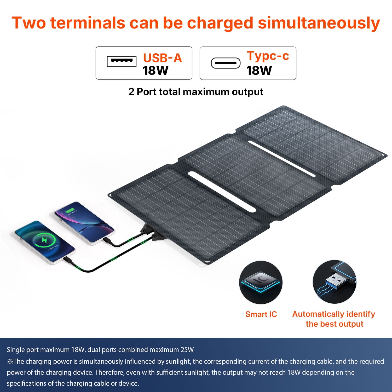 LVYUAN Solar Panel 30W Foldable Solar Panel Charger  with USB and TYPE-C Port Portable Waterproof IP65  for iPhone, iPad, Tablets, Laptop , Camera, Power Bank, Hiking, Backpacking, Camping, Outdoor