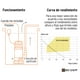 thumbnail image 4 of Bomba sumergible plástica, 3/4 HP para agua limpia, Pretul, 4 of 4