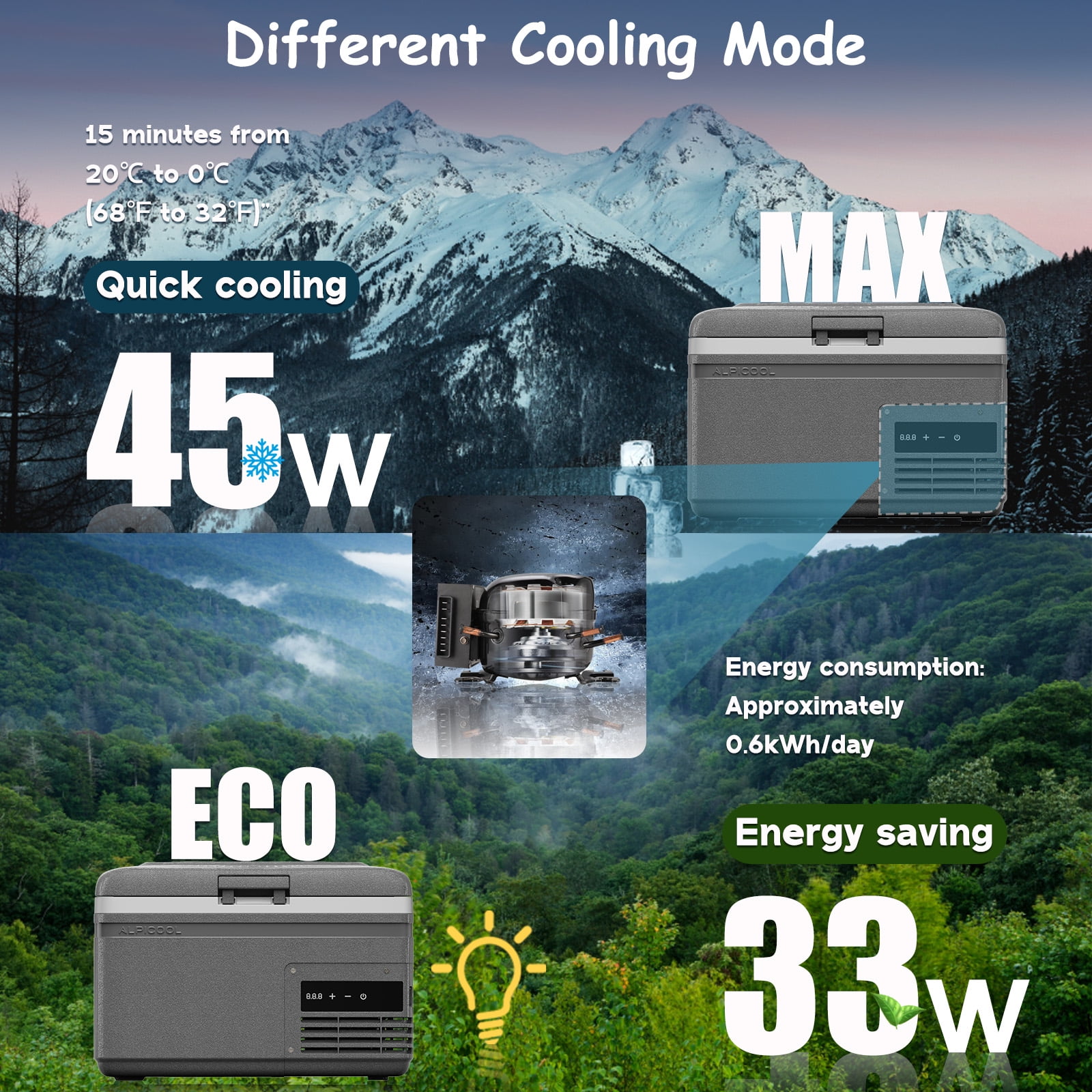 Alpicool MG9 Mini Portable Freezer, 12 Volt Car Refrigerator, 9 Quart Fast Cooling, with 12/24V DC and 100-240V AC for Outdoor, Camping, RV, Truck