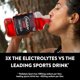 thumbnail image 4 of Solución de electrolitos deportivos Pedialyte | 5 electrolitos clave para el soporte muscular | Hidratación rápida para antes, durante y después del ejercicio | Ponche De Frutas, 1 Litro, 4 of 5