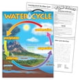 thumbnail image 2 of Le Tableau d'Apprentissage du Cycle de l'Eau, 17 Pouces X 22 Pouces, 2 of 2