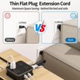 thumbnail image 4 of Travel Power Strip，3 Outlets with 3 USB Ports & Flat Plug Power Strip with 8 Widely Outlets and 3 USB Ports, 4 of 8