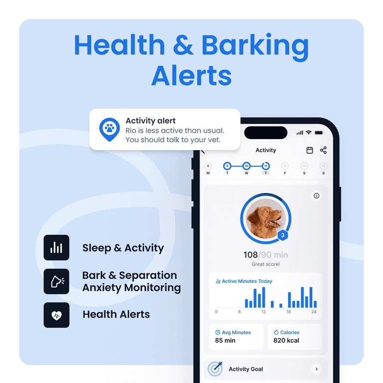 Tractive Smart GPS Tracker for Pets, Health Monitoring, Alerts