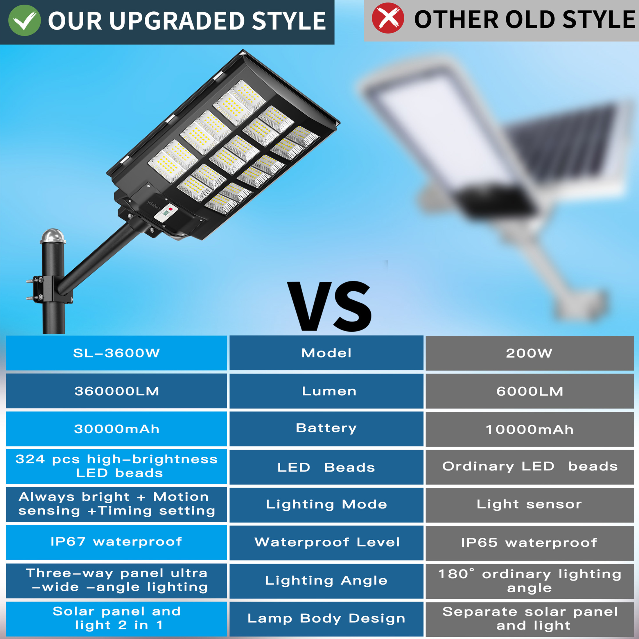 Bjsuc Solar Street Lights-14,800w  - Large Size Security Street Outdoor / Super Bright 600000LM Commercial Parking Lot Light with Motion Sensor