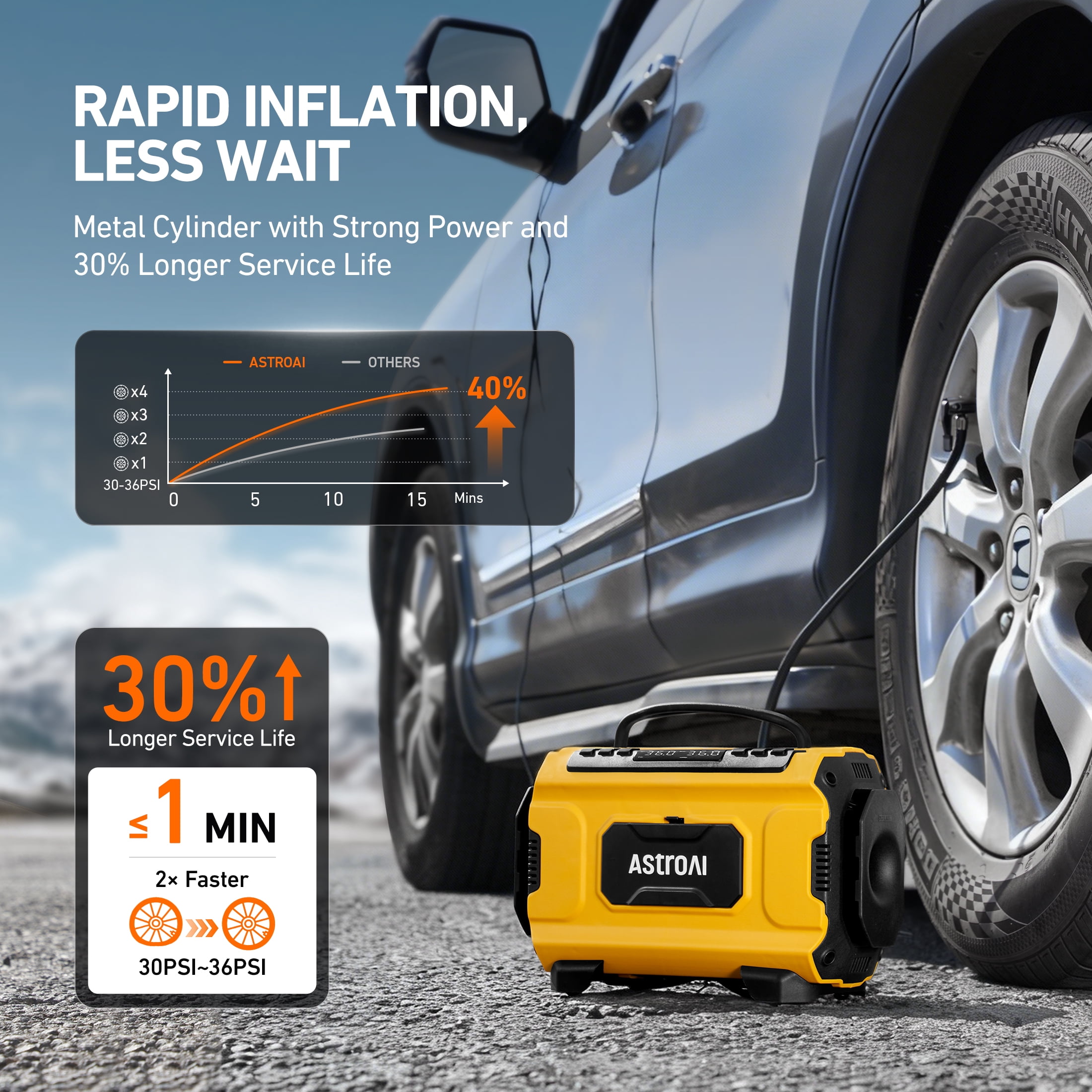 AstroAI Tire Inflator Air Compressor Portable Electric Pump for Tires, Air Pump with Dual Metal Motors Dual Power Sources 12V DC/110V AC