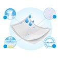 thumbnail image 4 of Alèses Jetables pour Incontinence Protection Draps pour Enfants Incontinence 15 Pcs 60x60cm, 4 of 9
