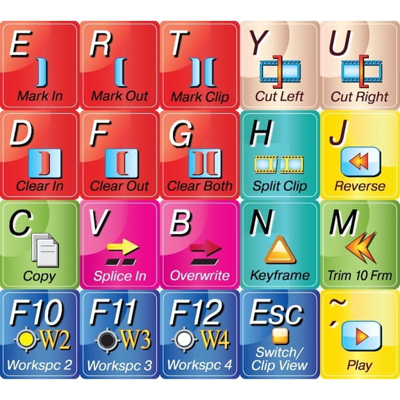 Avid News Cutter Editing Shortcut Keyboard Stickers