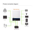 Lolicute 3000W Power Inverter Solar Off-Grid with MPPT Charge Controller