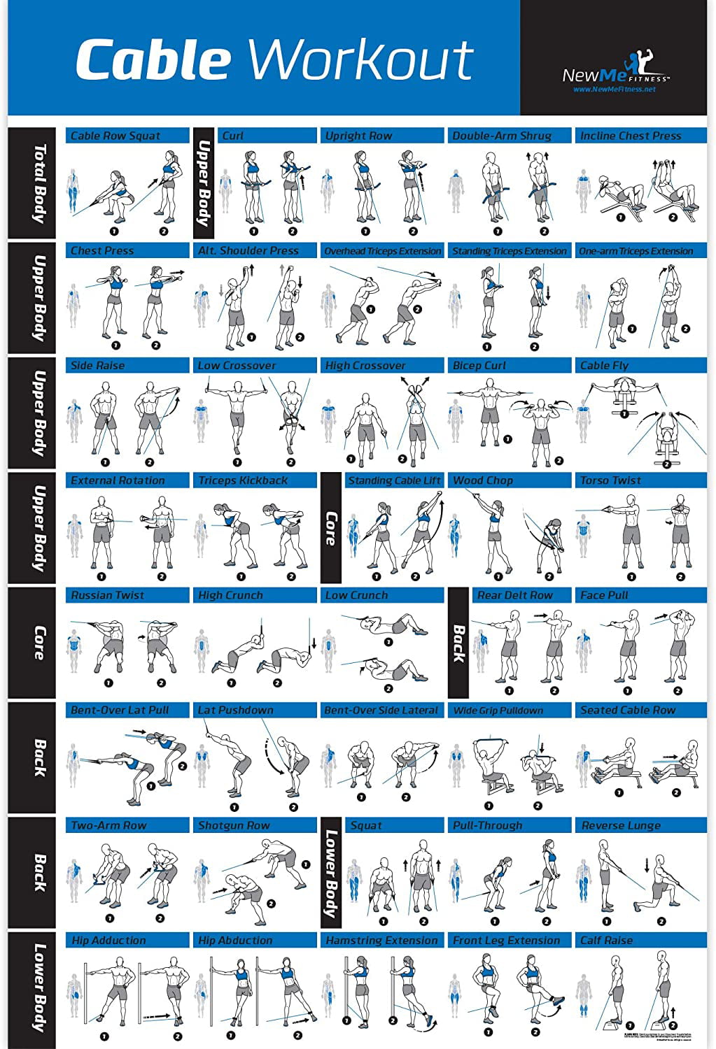 Details about   QuickFit Cable Machine Workout Poster Cable Machine Exercise Chart 