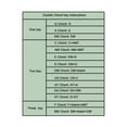 thumbnail image 5 of Guitar Chord Prer, Guitar Chord Helper for Acoustic Guitar, Portable Learning for Aid for Guitar Starters, Enhances scle Memory and Chord Transitions, Bla,for Beginners Friends Gifts L4O1, 5 of 8