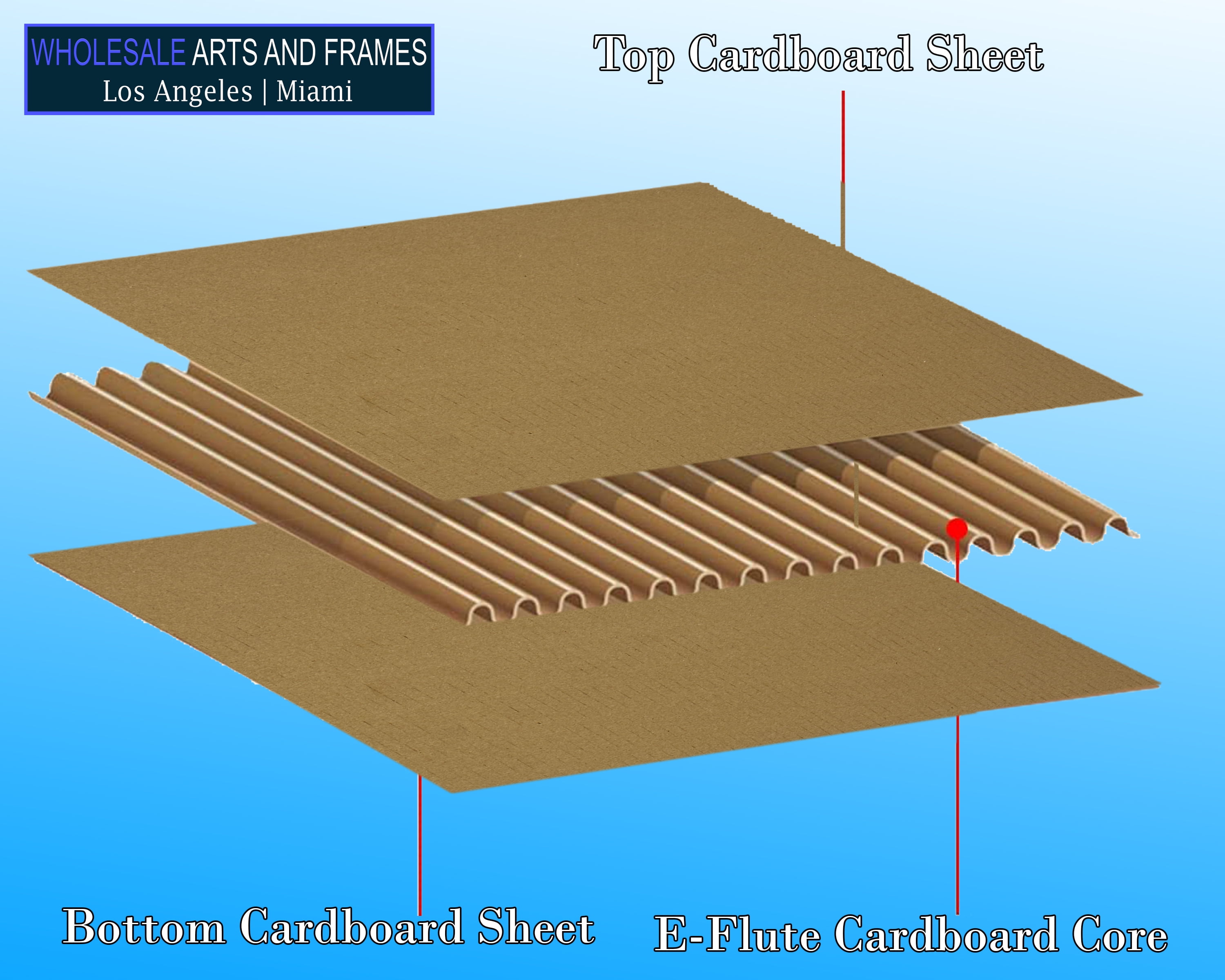 Premium Corrugated Cardboard Sheets - Thick, Customizable - 5x7 Inch -  Crafts