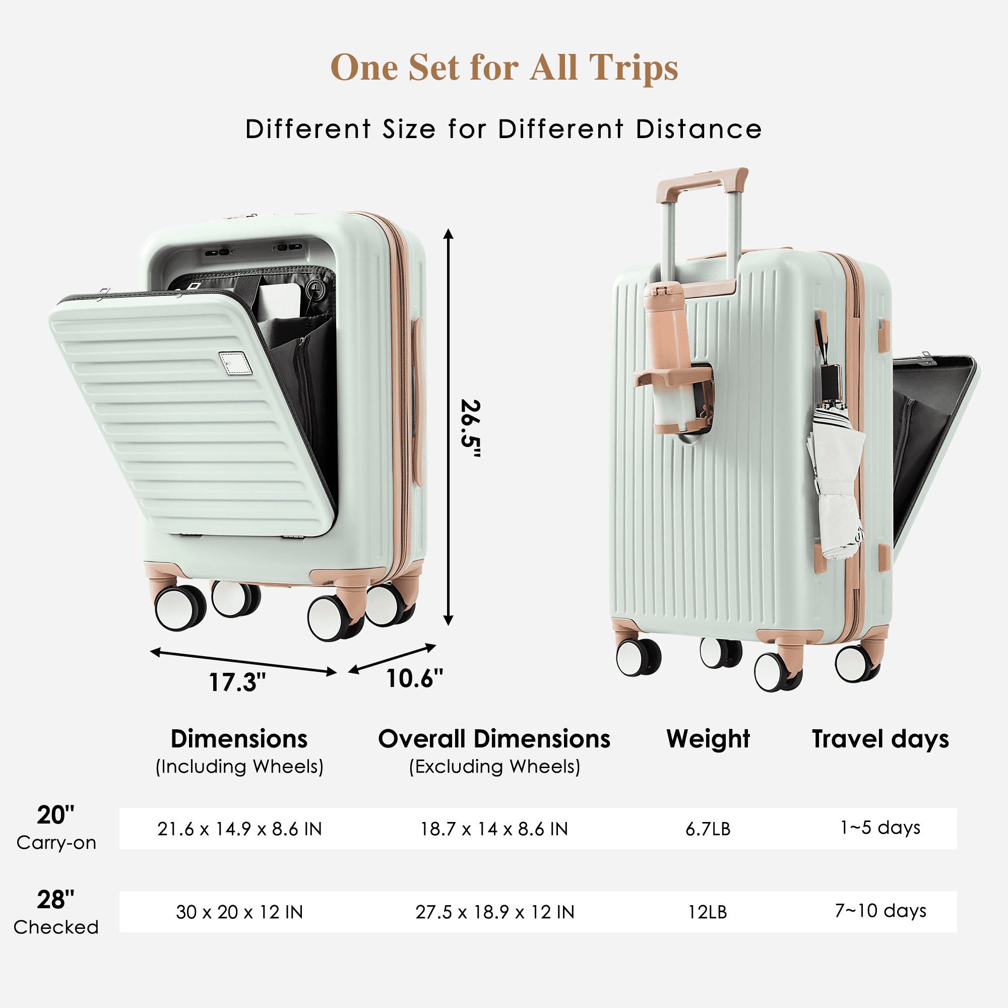 Euroco 4 Piece Luggage Sets,20" Carry-On Luggage with Front-Opening & Cup Holder,20/28inch Suitcase Set with USB Port,TSA Lock, Spinner Wheels,Travel Duffel Bag & Dry Toiletry Bag,Green