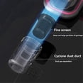 thumbnail image 5 of Vacuum Cleaner Mite Removal Wireless Portable Instrument Handheld Vacuum Mite Eliminator Dust-Collecter Cleaning Machine, 5 of 5